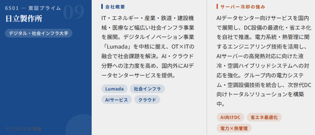 日立製作所(6501)