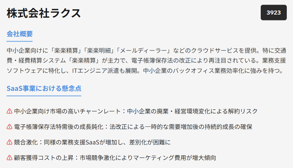 株式会社ラクス（証券コード：3923）