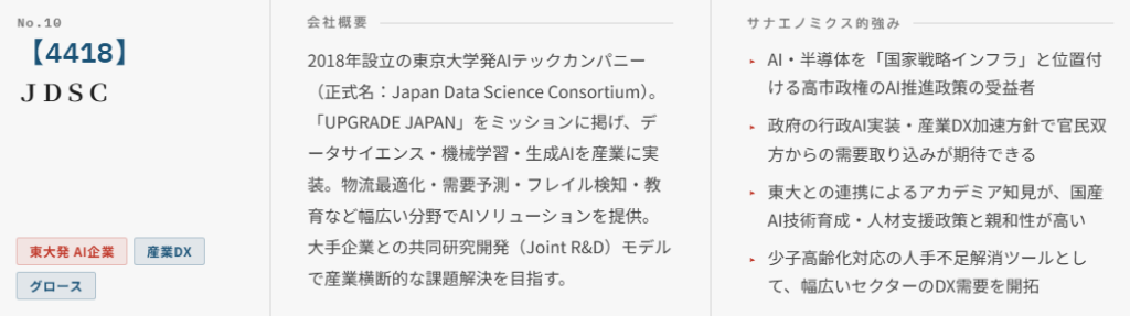 ＪＤＳＣ（4418）