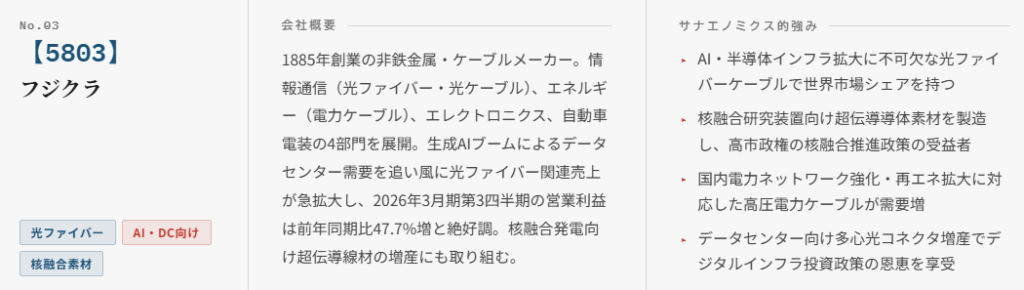 フジクラ（5803）