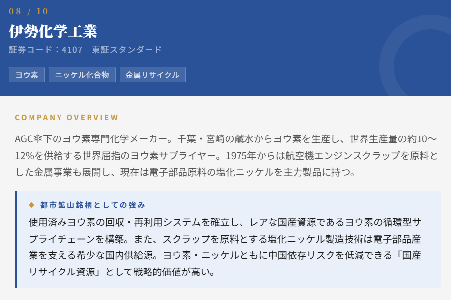 伊勢化学工業(4107)