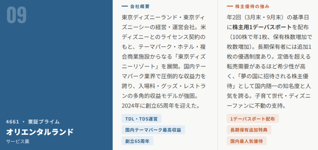 オリエンタルランド（4661）