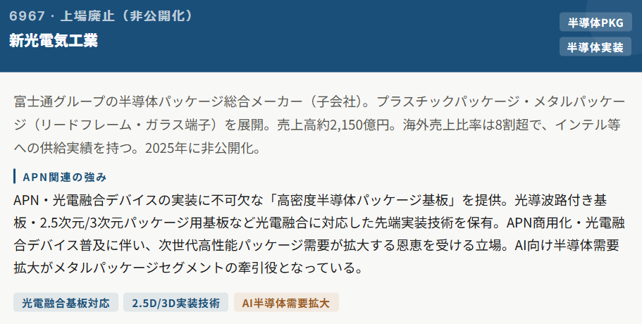 新光電気工業(6967)