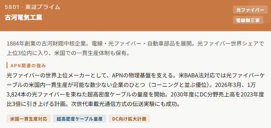 古河電気工業(5801)
