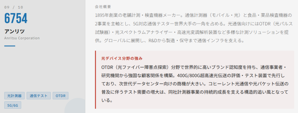 アンリツ（6754）