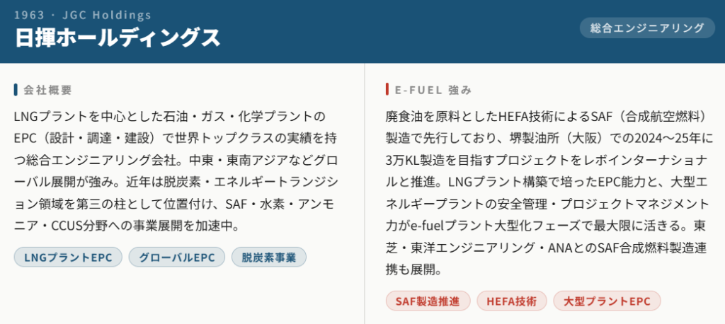 日揮ホールディングス（1963）