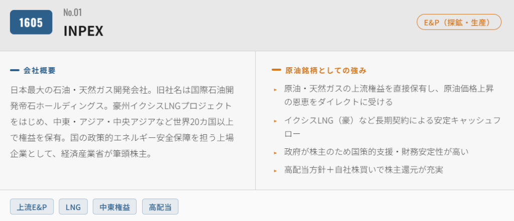 INPEX（1605）
