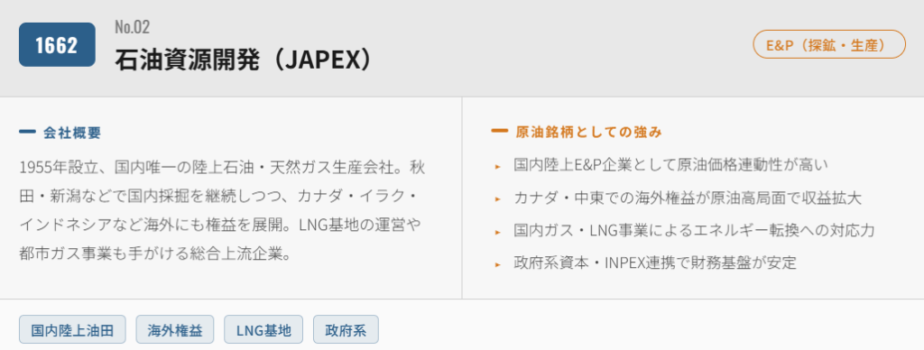 石油資源開発（1662）