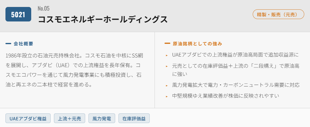 コスモエネルギーホールディングス（5021）