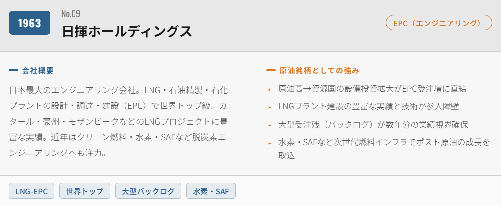 日揮ホールディングス（1963）