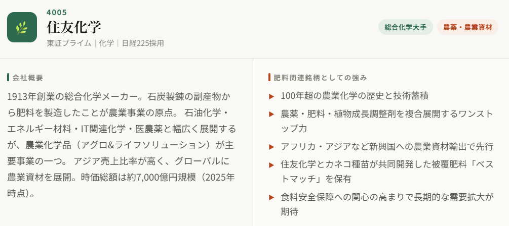 住友化学（4005）