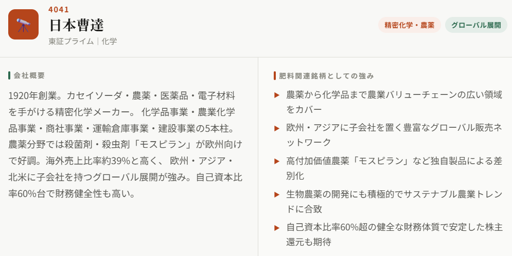 日本曹達（4041）