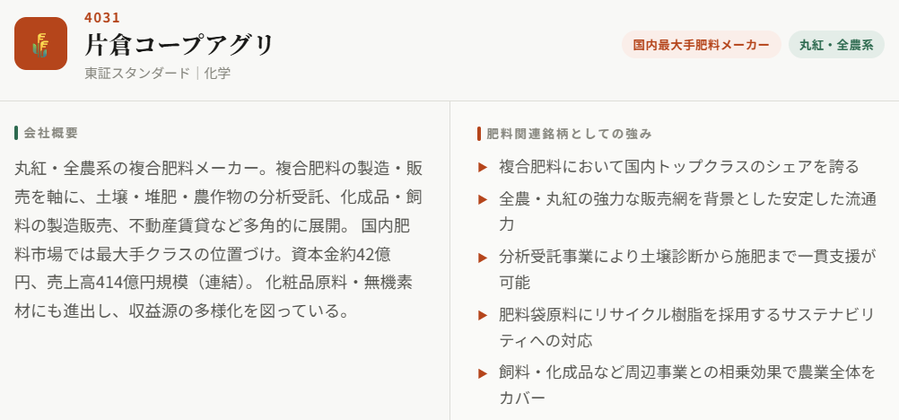 片倉コープアグリ（4031）