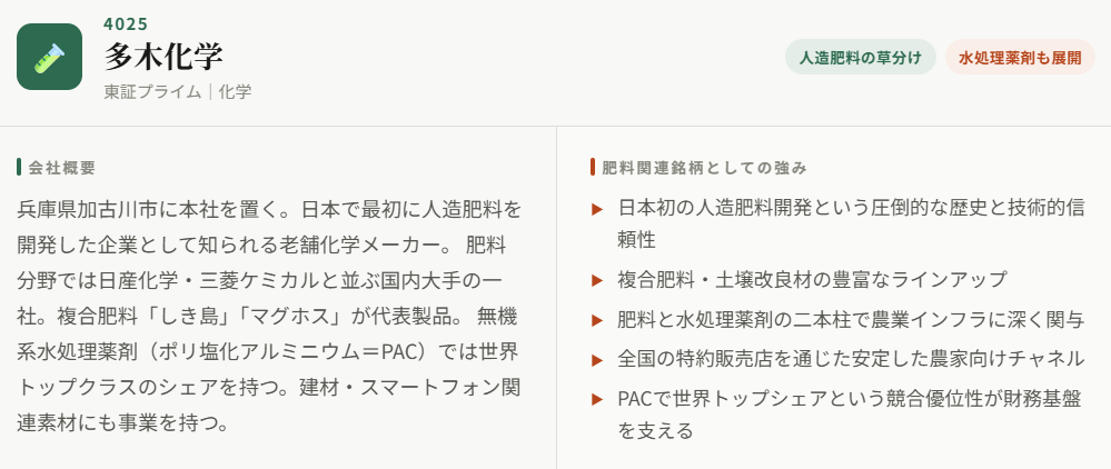 多木化学（4025）
