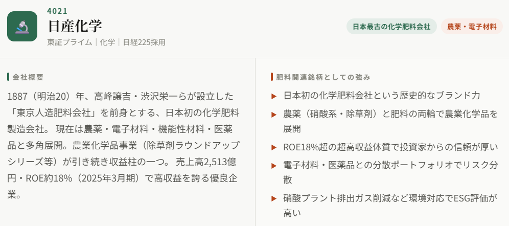 日産化学（4021）
