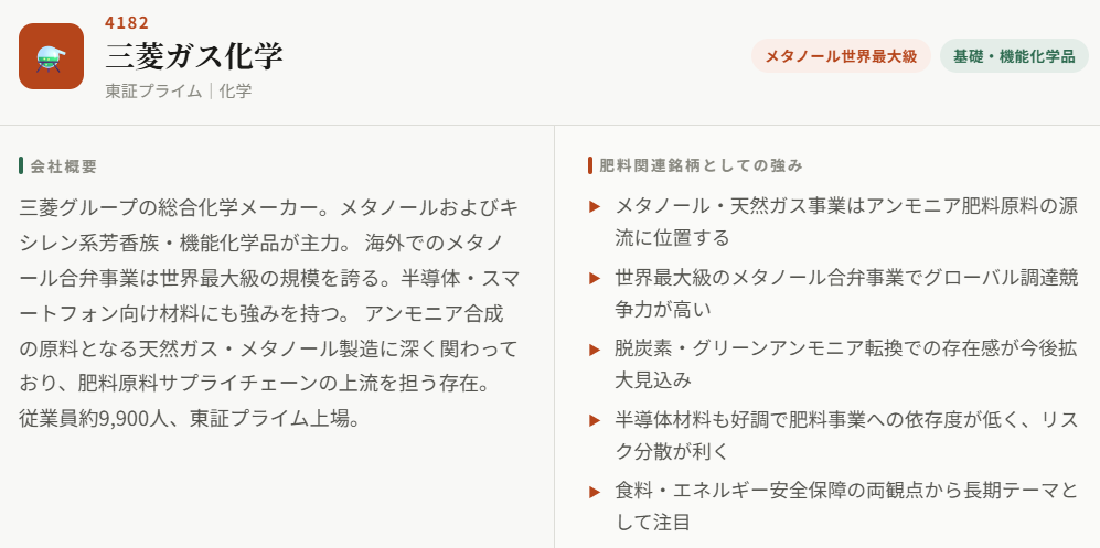 三菱ガス化学（4182）