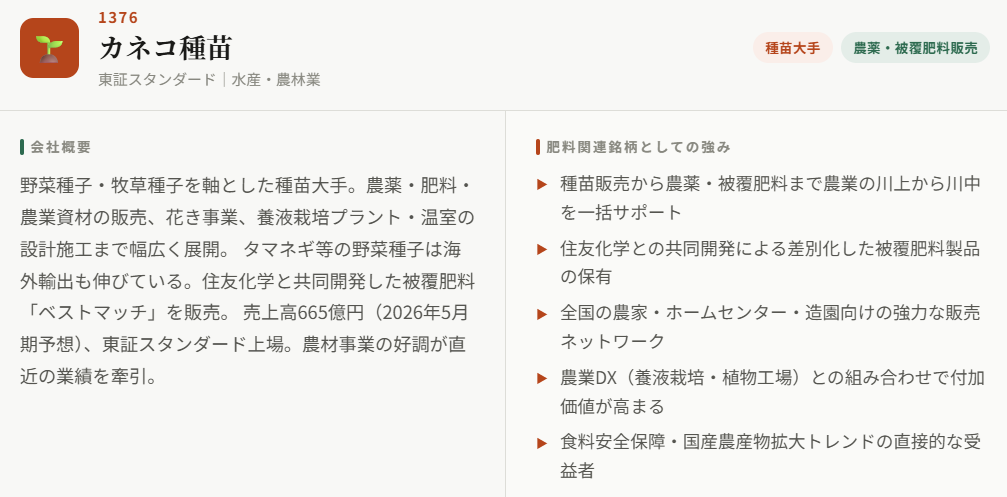 カネコ種苗（1376）