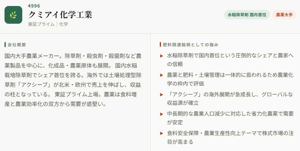 クミアイ化学工業（4996）