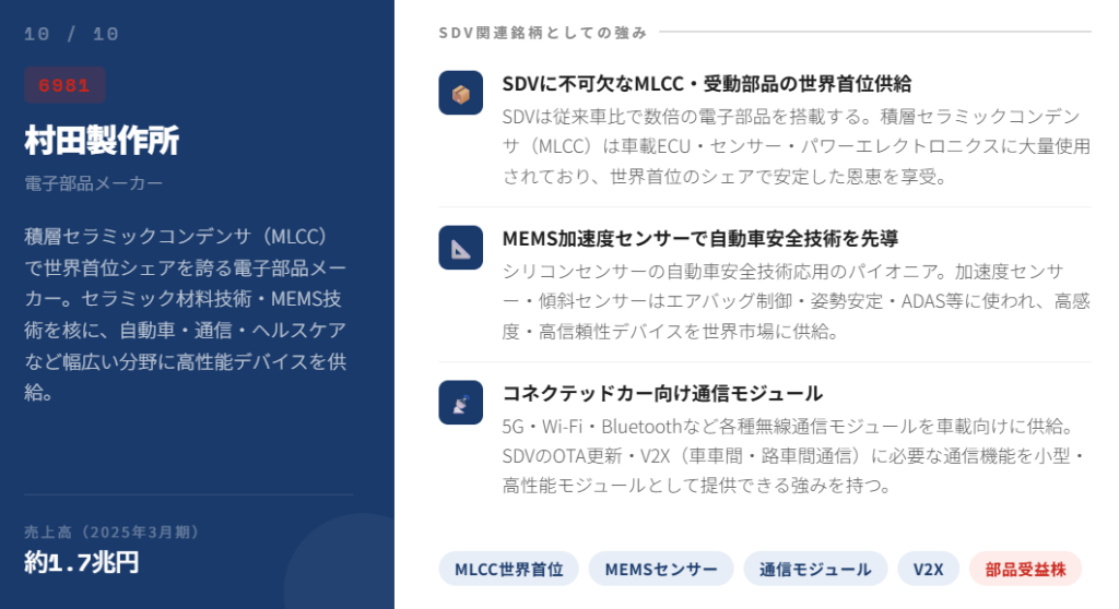 村田製作所(6981)