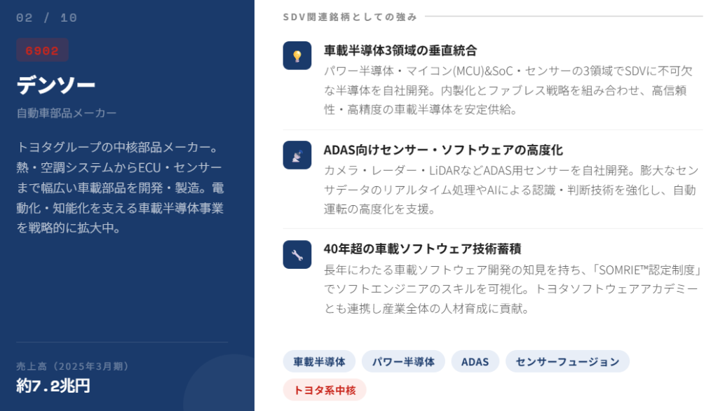 デンソー(6902)