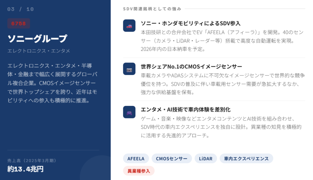 ソニーグループ(6758)