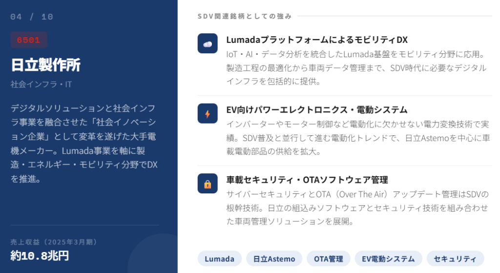 日立製作所(6501)