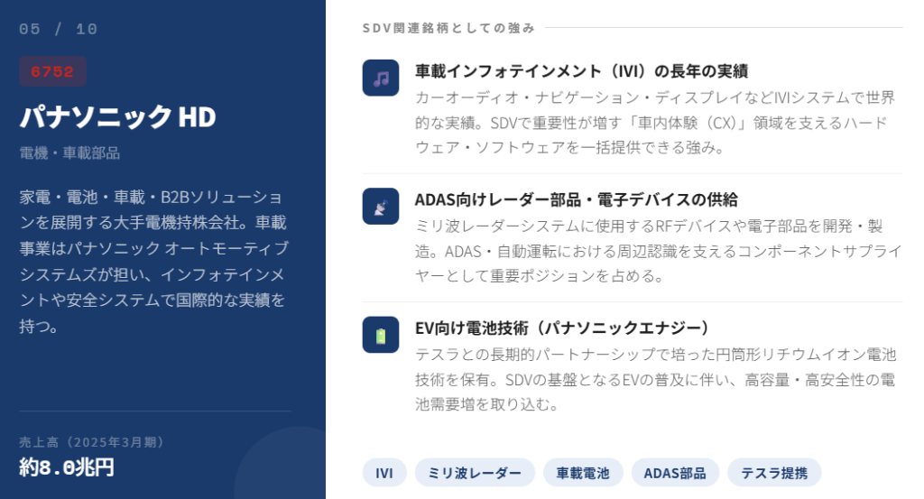 パナソニック ホールディングス(6752)