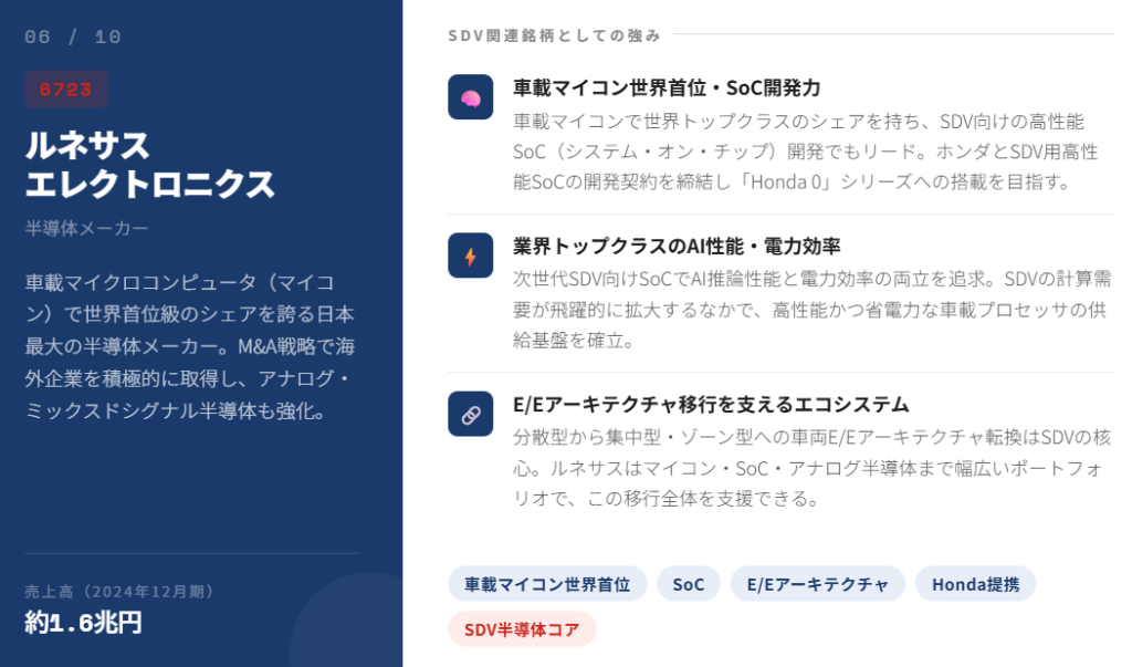 ルネサスエレクトロニクス(6723)