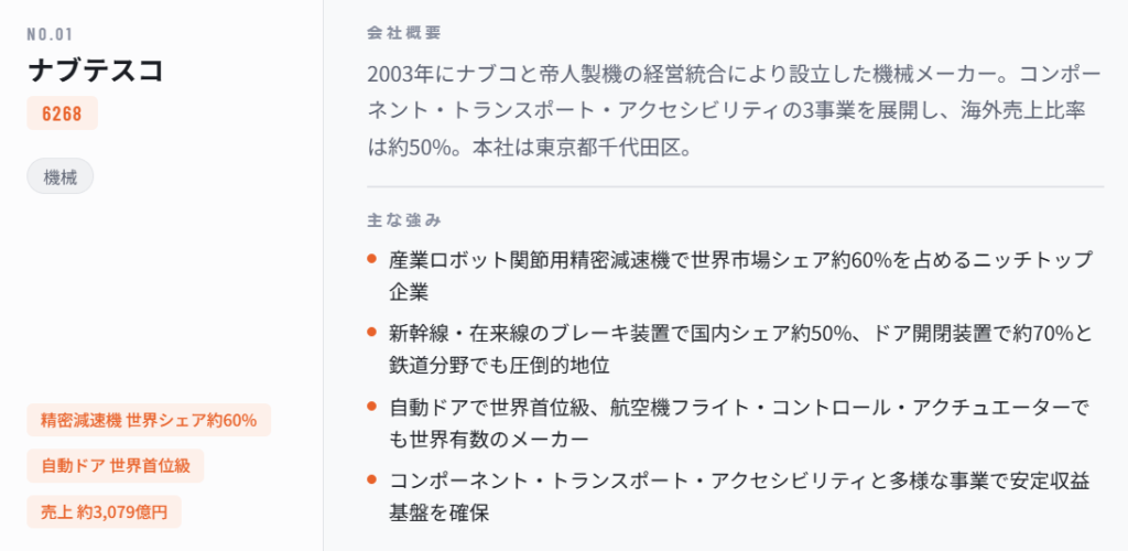 ナブテスコ（6268）