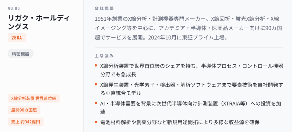 リガク・ホールディングス（268A）