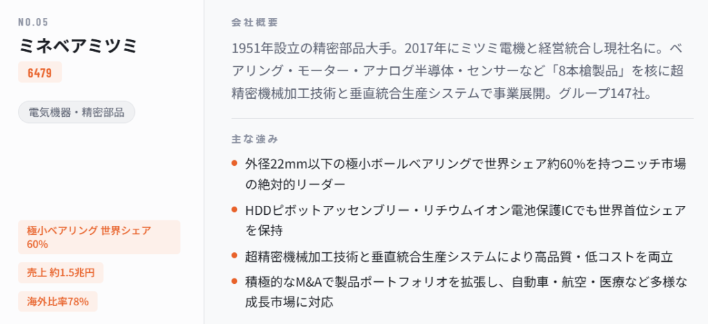 ミネベアミツミ（6479）