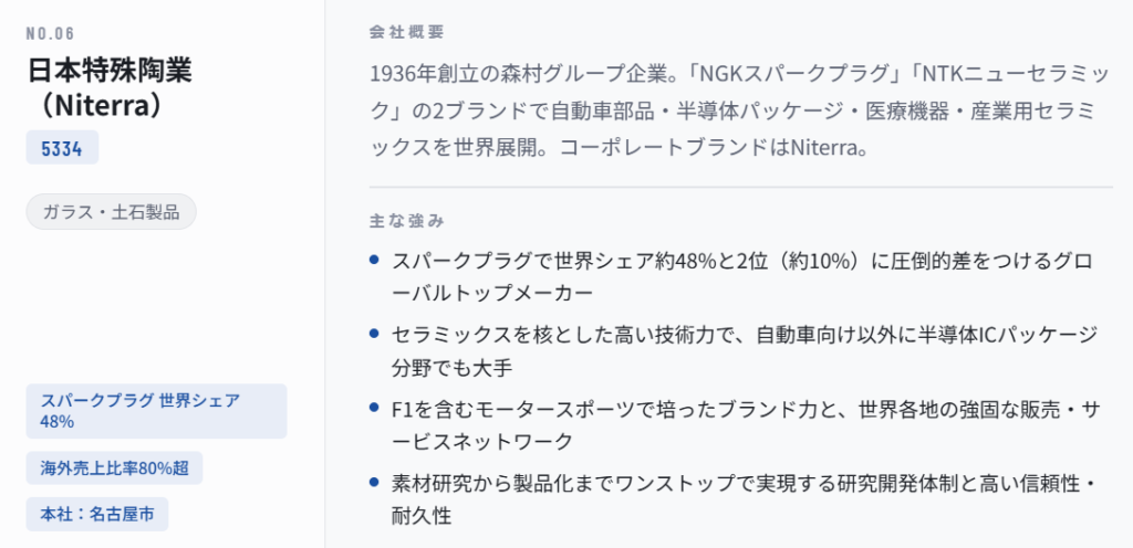 日本特殊陶業（5334）