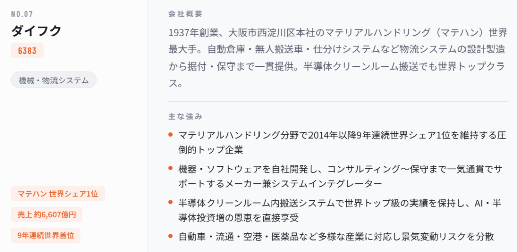 ダイフク（6383）