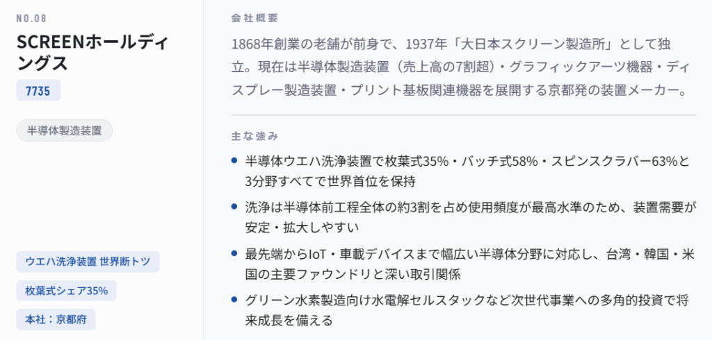 SCREENホールディングス（7735）