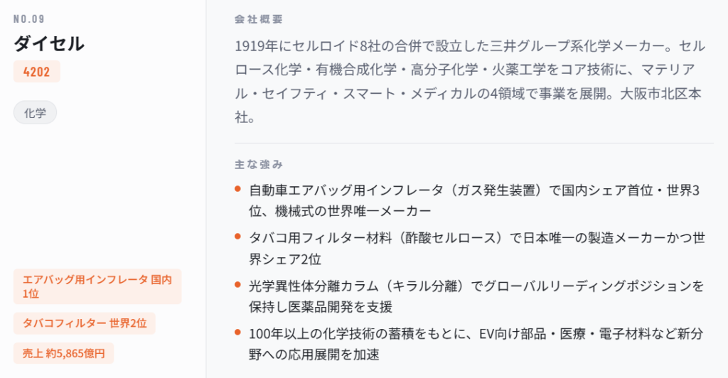 ダイセル（4202）