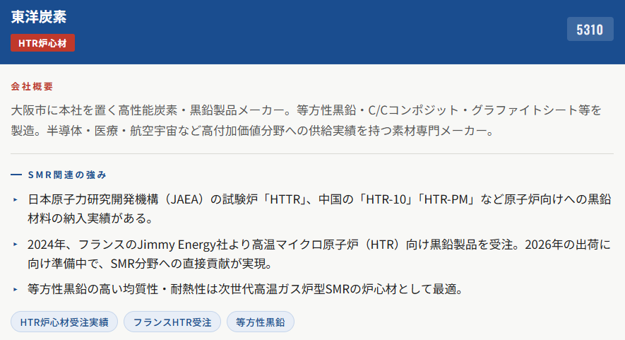東洋炭素(5310)