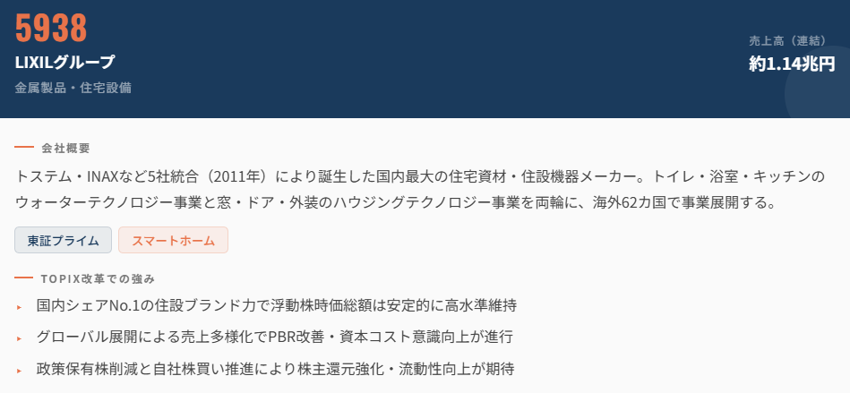 LIXILグループ(5938)