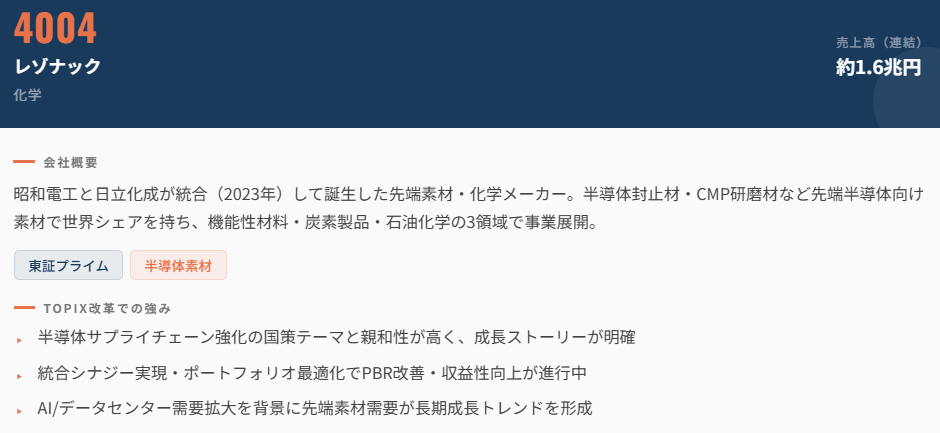 レゾナック(4004)