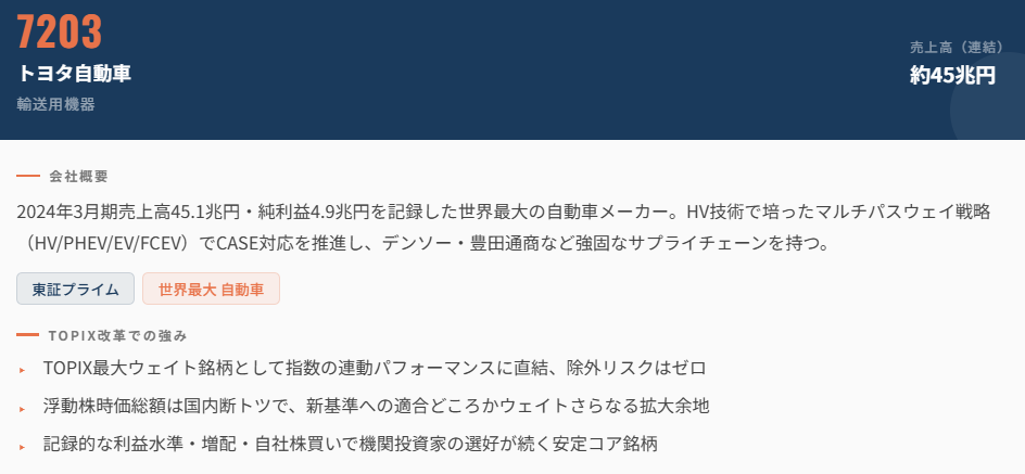 トヨタ自動車(7203)