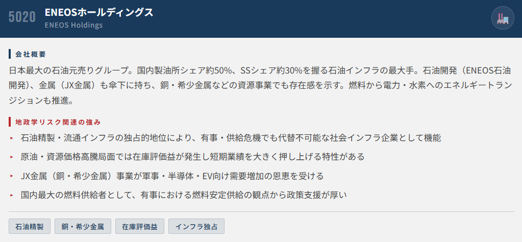 ENEOSホールディングス（5020）