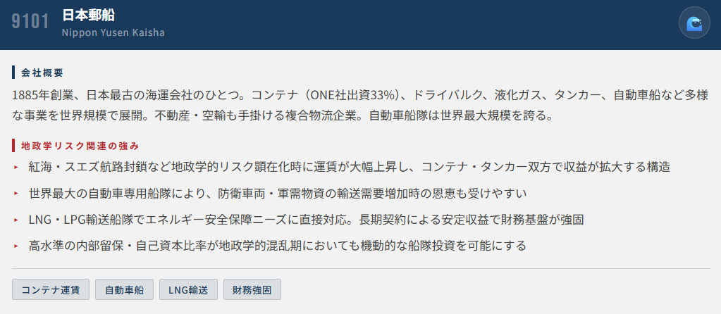 日本郵船（9101）