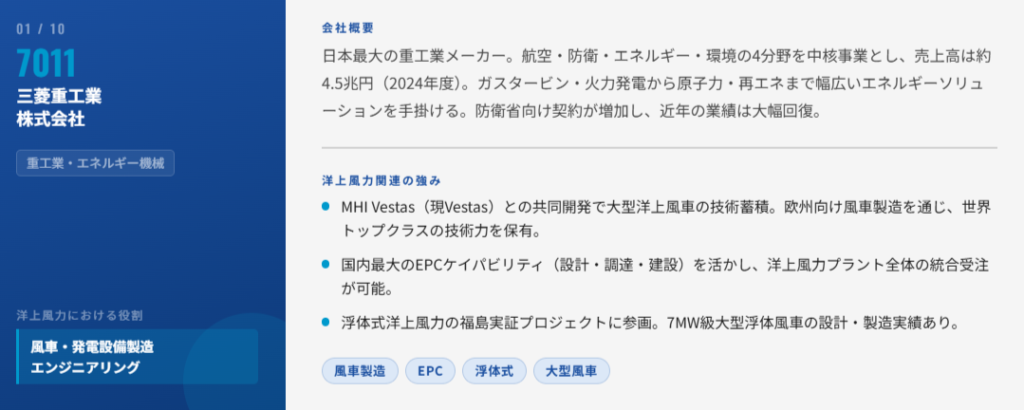 三菱重工業（7011）洋上風力発電