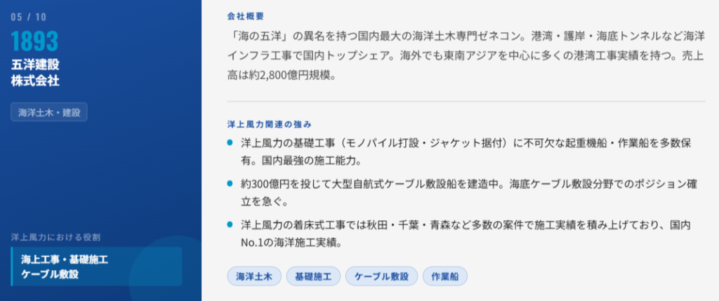 五洋建設（1893）