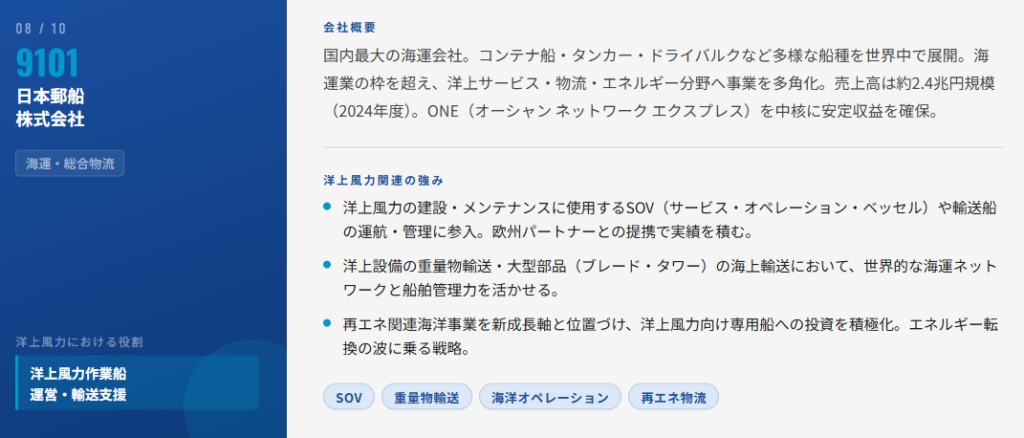日本郵船（9101）