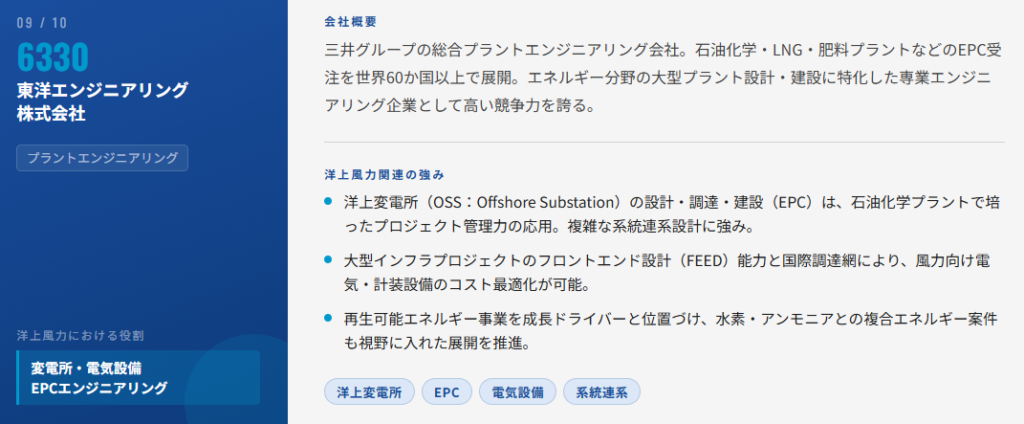 東洋エンジニアリング（6330）