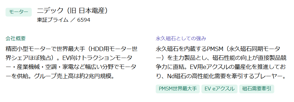 ニデック（6594）