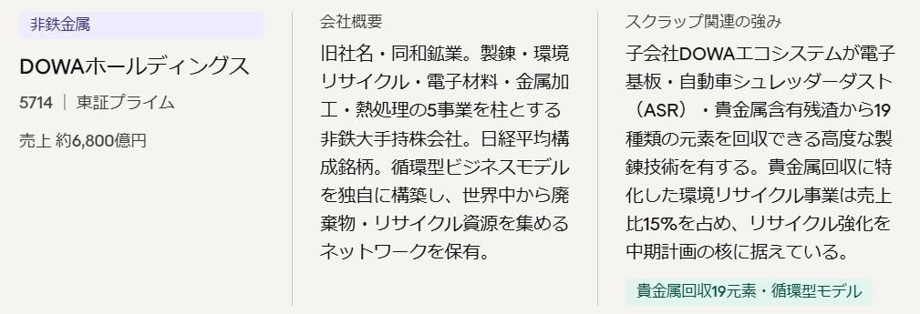 DOWAホールディングス(5714)