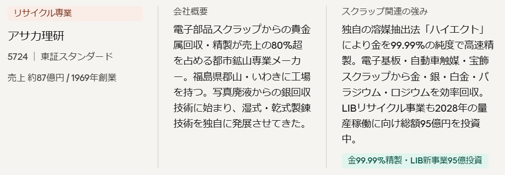 アサカ理研(5724)