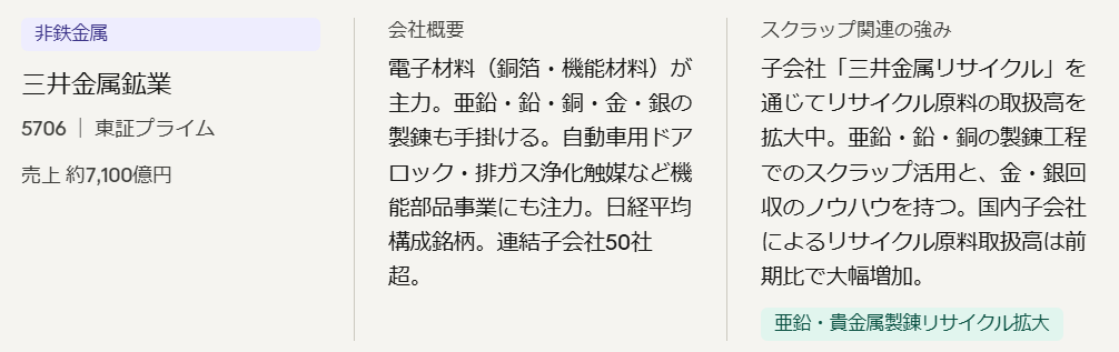 三井金属鉱業(5706)