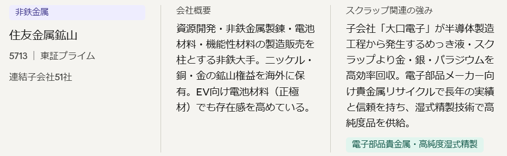 住友金属鉱山(5713)